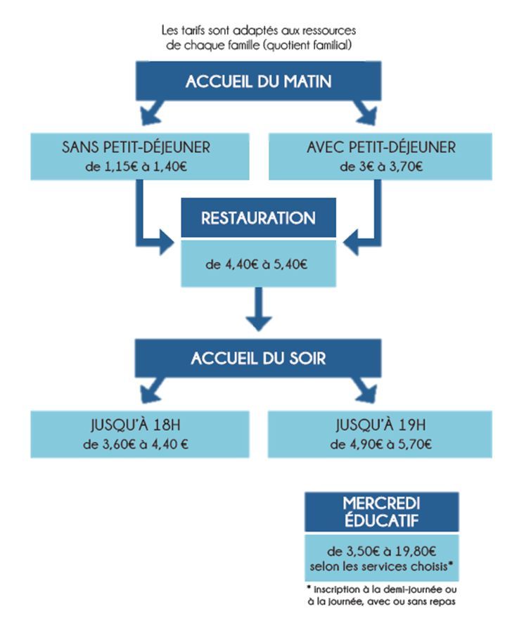 tarifs lieux d accueil