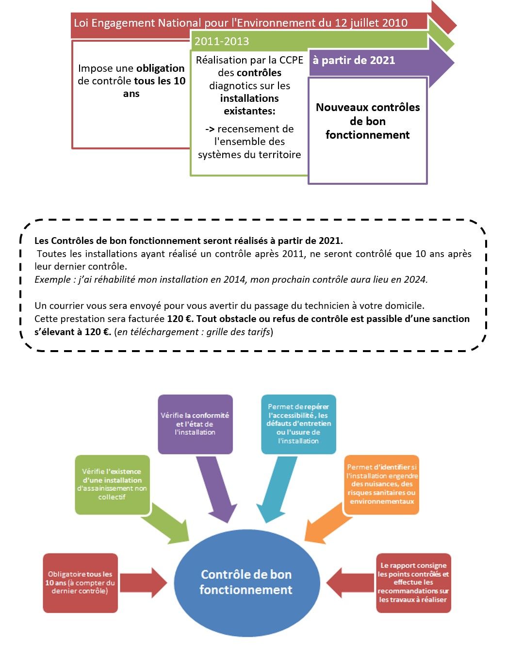 ANCfonctionnement